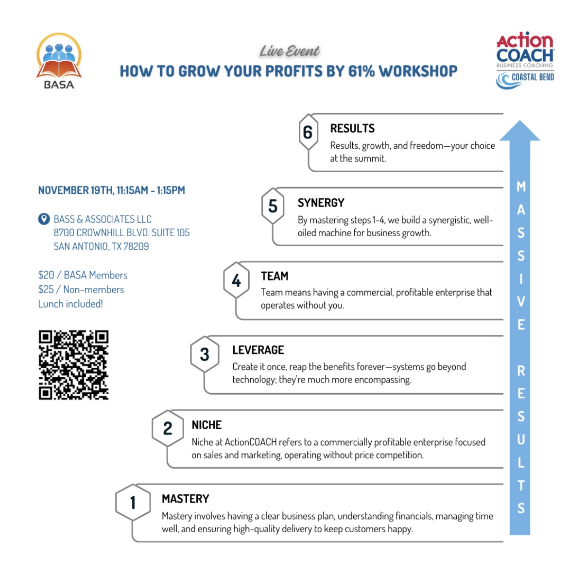Grow Your Profits Workshop flyer